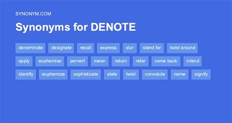 denoted synonym|detonated synonym.